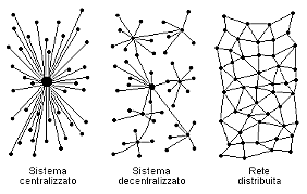 rete-distribuita